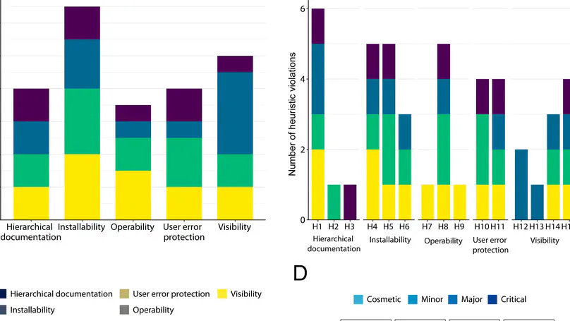 Usability evaluation of circRNA tools